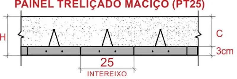 Mini painel treliçado